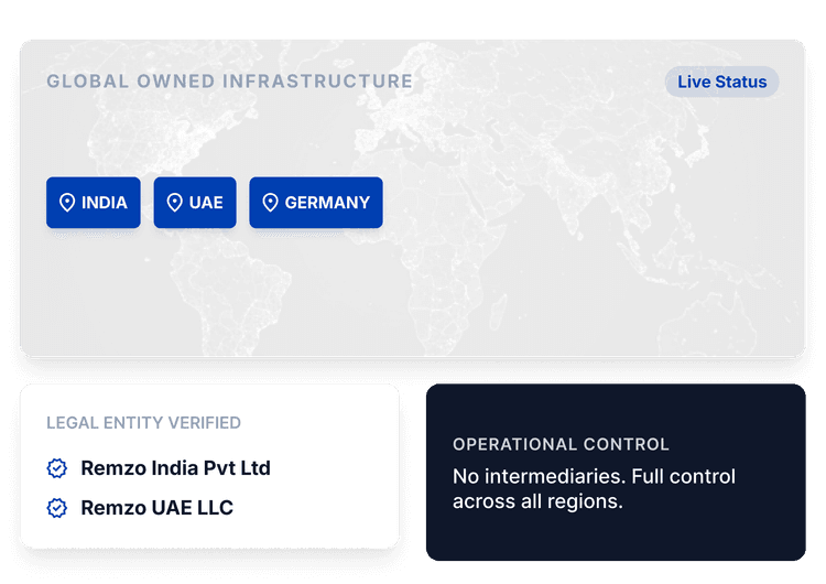 Own registered entities